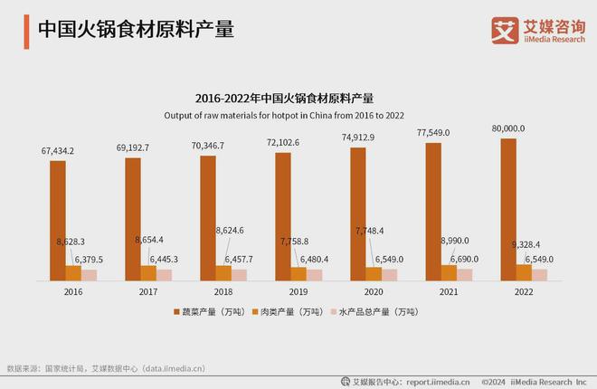 2024年中国火锅行业产业链及典型案例分析(图2)