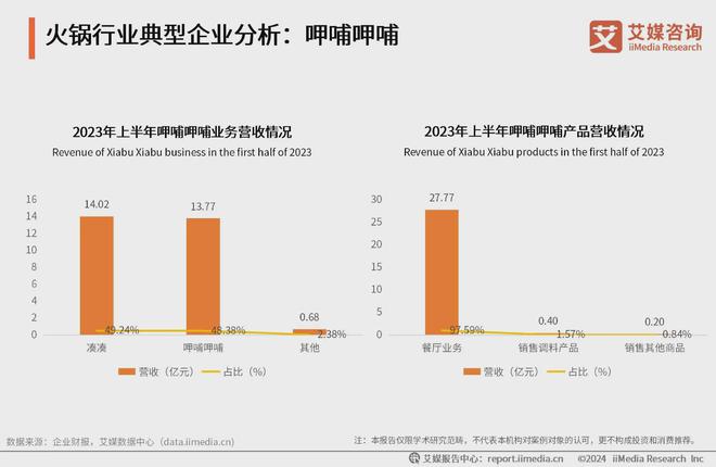 2024年中国火锅行业产业链及典型案例分析(图5)