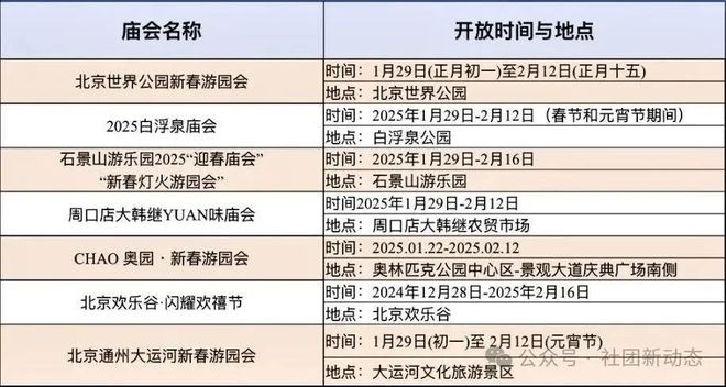 元宵节北京庙会、灯会攻略来了(图1)