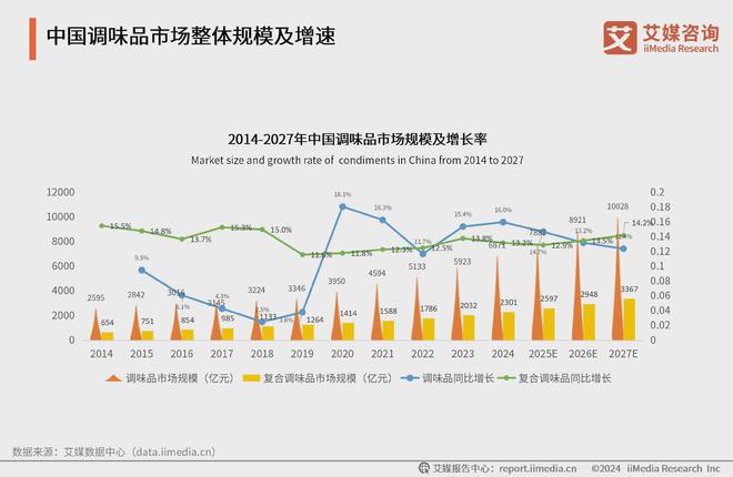 烧椒酱销量破亿川娃子成复合调味品行业宠儿(图2)