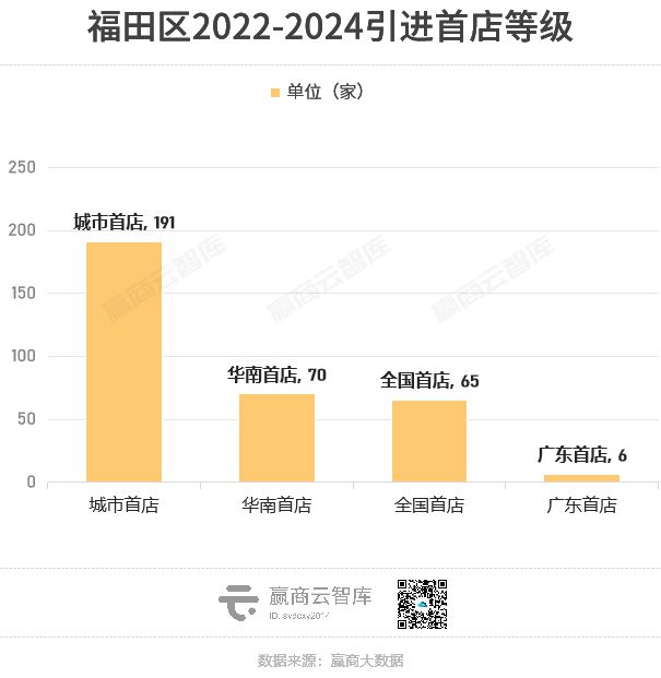 从浦东新区到福田CBD：解码中国商业消费浓度最强区(图3)