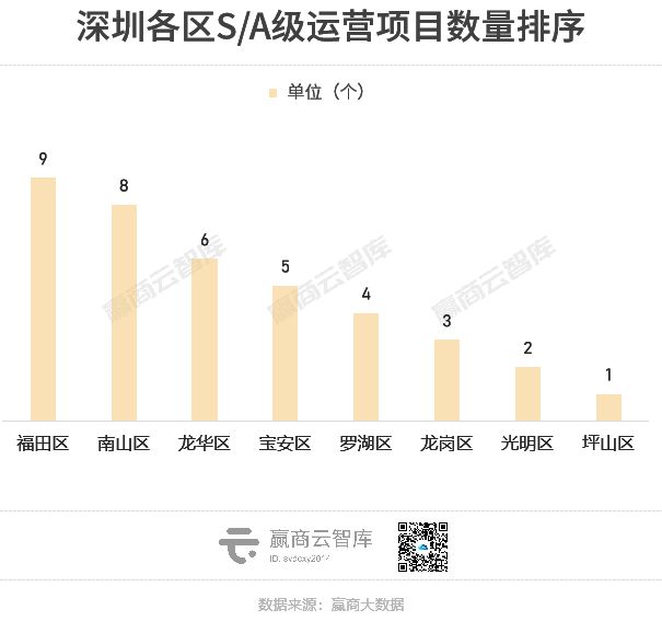从浦东新区到福田CBD：解码中国商业消费浓度最强区(图6)