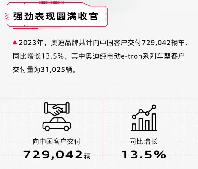 BBA品牌2023年销量出炉：宝马第1、奔驰第2奥迪仍需努力(图12)