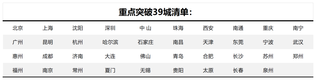 巨头的战场：外卖行业又变了(图6)