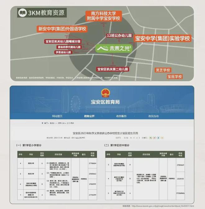 深圳万科未来之光最新成交房价、价格、单价最新购房优惠活动(图9)