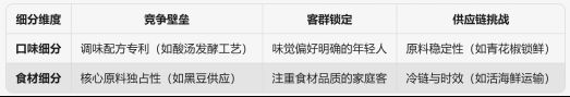 烤鱼赛道翻红地方烤鱼逆袭(图9)