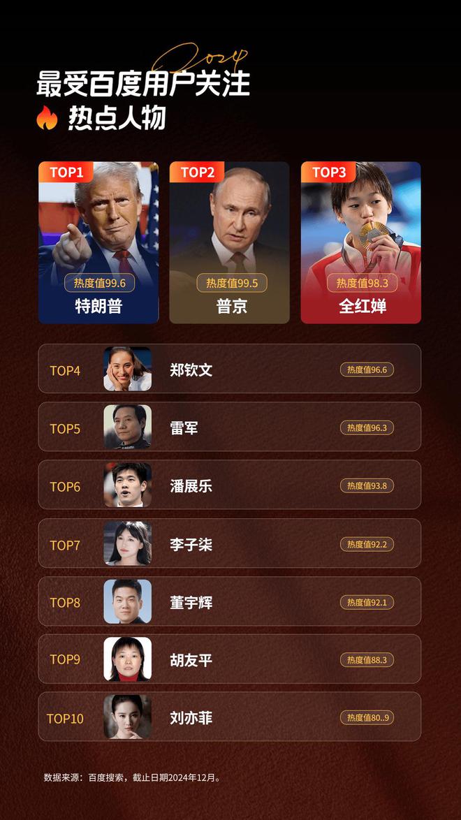刘亦菲成为2024年最受用户关注的娱乐明星与特朗普、普京齐名(图1)