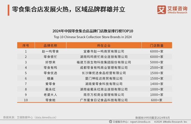 零食店集合店市场规模发展分析：行业发展火热区域品牌群雄并立(图3)