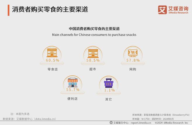 零食店集合店市场规模发展分析：行业发展火热区域品牌群雄并立(图4)