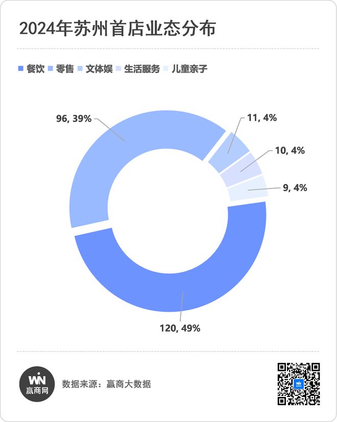 248家首店苏州这些商场掌握了“流量密码”(图5)