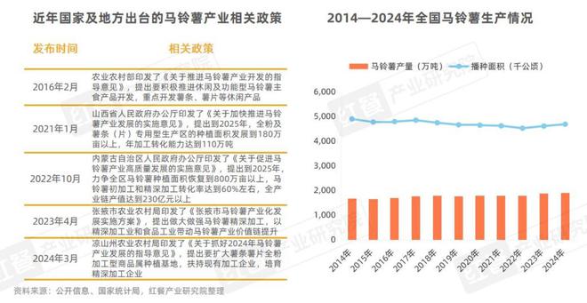 门店数量激增45%薯条专门店会是下一个爆火赛道吗？(图3)