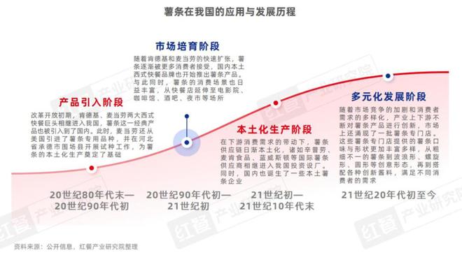 门店数量激增45%薯条专门店会是下一个爆火赛道吗？(图1)