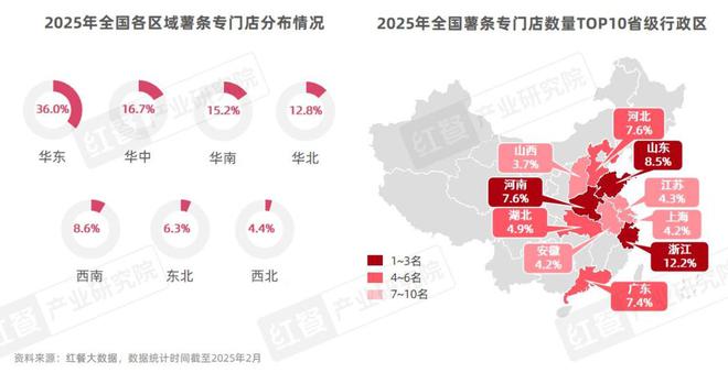 门店数量激增45%薯条专门店会是下一个爆火赛道吗？(图5)