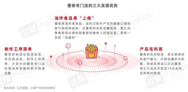 门店数量激增45%薯条专门店会是下一个爆火赛道吗？(图4)