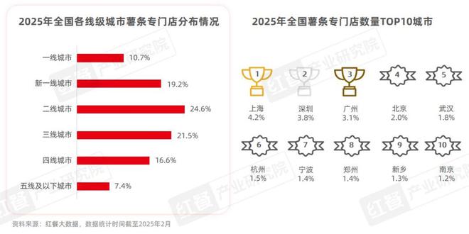 门店数量激增45%薯条专门店会是下一个爆火赛道吗？(图6)