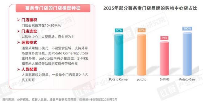 门店数量激增45%薯条专门店会是下一个爆火赛道吗？(图11)