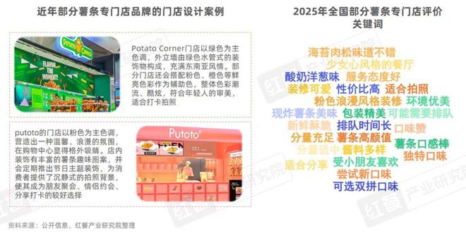 门店数量激增45%薯条专门店会是下一个爆火赛道吗？(图12)