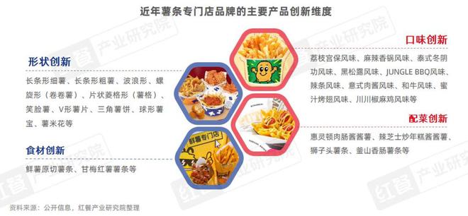 门店数量激增45%薯条专门店会是下一个爆火赛道吗？(图9)