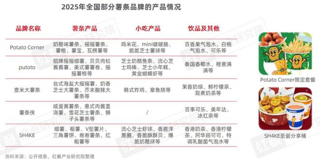 门店数量激增45%薯条专门店会是下一个爆火赛道吗？(图10)
