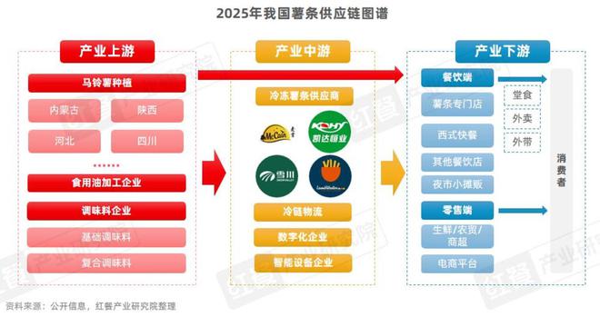 门店数量激增45%薯条专门店会是下一个爆火赛道吗？(图13)