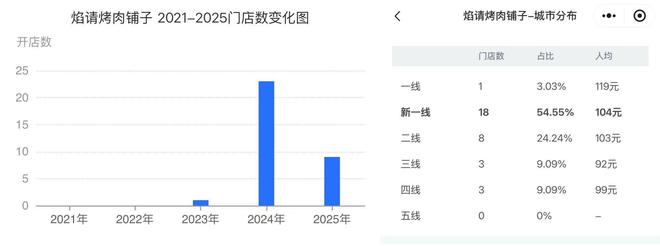 烘培、烧烤、麻辣烫……海底捞“副牌”狂奔(图5)