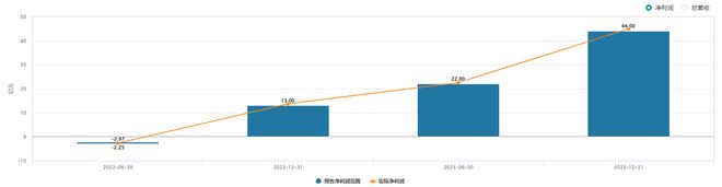 烘培、烧烤、麻辣烫……海底捞“副牌”狂奔(图2)