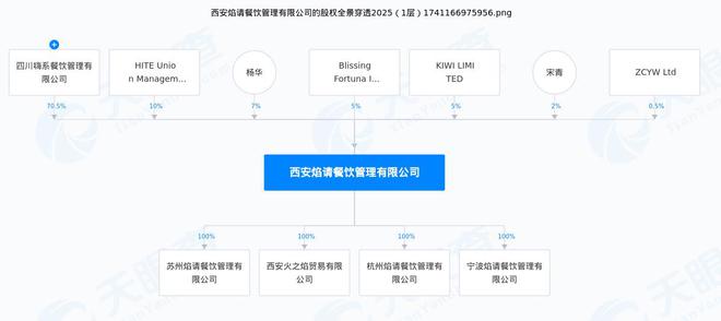 烘培、烧烤、麻辣烫……海底捞“副牌”狂奔(图4)
