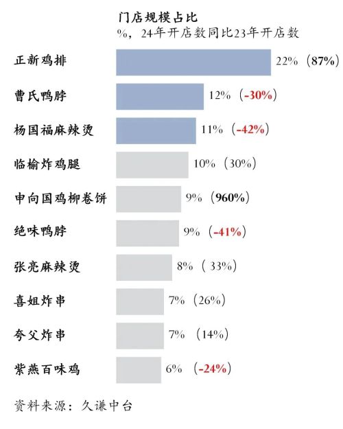 2024小吃品牌门店数量榜单用研(图1)