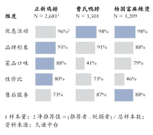 2024小吃品牌门店数量榜单用研(图2)
