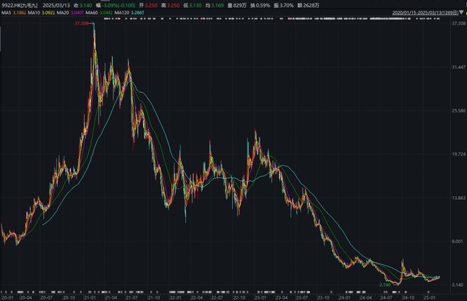 日均销售额翻台率客单价全面走低太二酸菜鱼为何“不香了”？(图2)