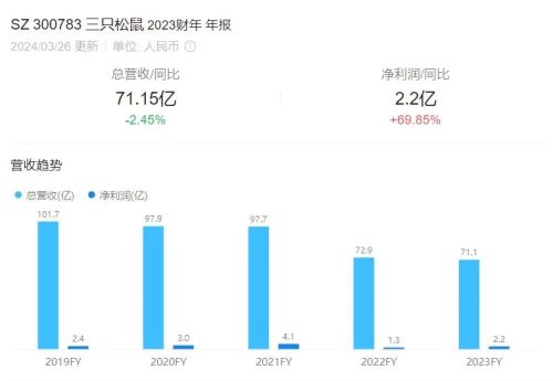跨界咖啡的三只松鼠想当“零食界小米”(图2)