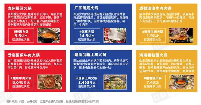 持续增长2025年火锅市场规模有望达6500亿元(图6)
