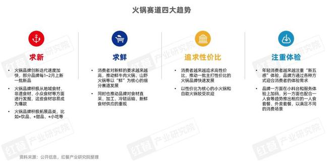 持续增长2025年火锅市场规模有望达6500亿元(图5)