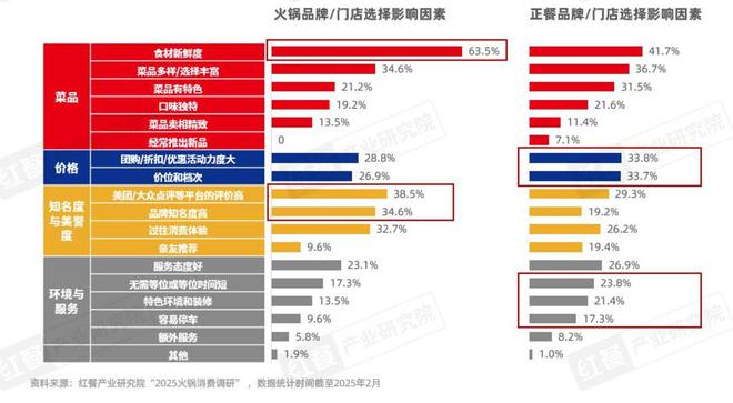 持续增长2025年火锅市场规模有望达6500亿元(图14)