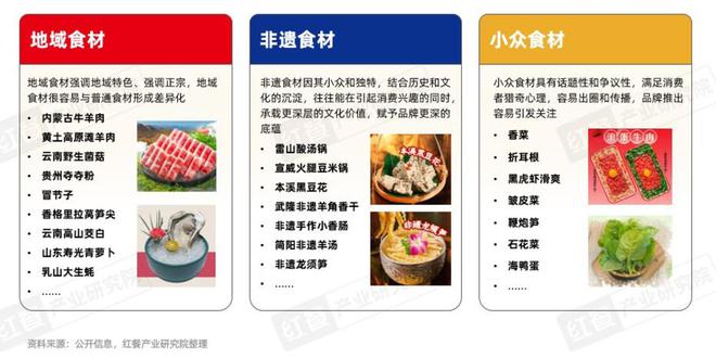 持续增长2025年火锅市场规模有望达6500亿元(图8)