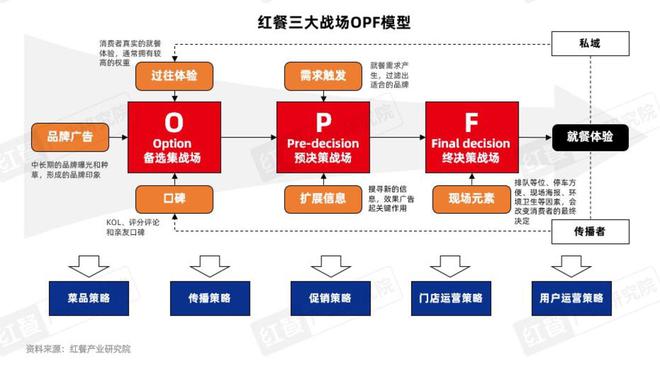 持续增长2025年火锅市场规模有望达6500亿元(图17)