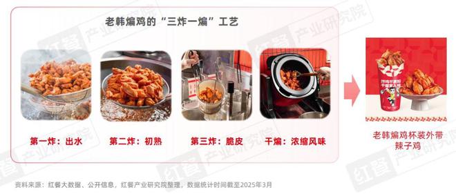 市场增速领跑“餐”品类三大趋势推动小吃快餐产业发展(图21)