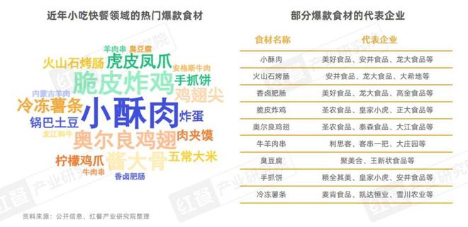 市场增速领跑“餐”品类三大趋势推动小吃快餐产业发展(图6)