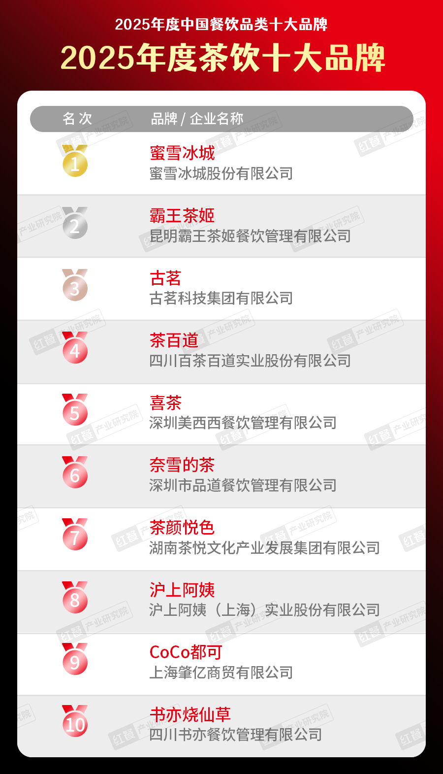300个品牌上榜！“2025中国餐饮品类十大品牌”榜单揭晓(图3)