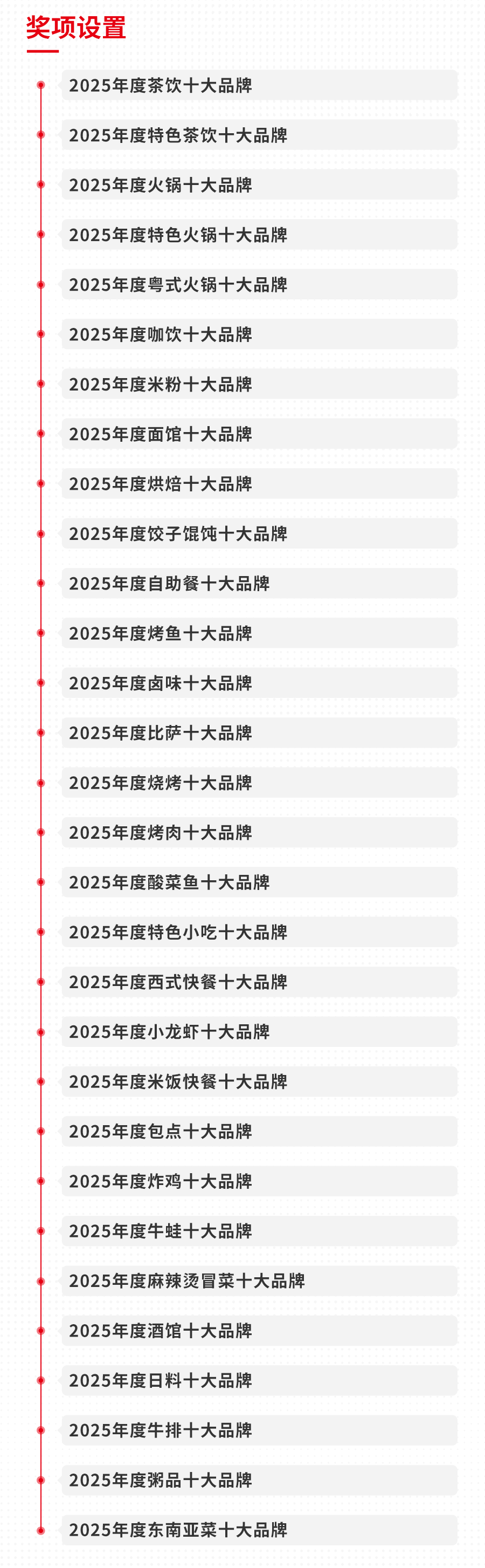 300个品牌上榜！“2025中国餐饮品类十大品牌”榜单揭晓(图1)