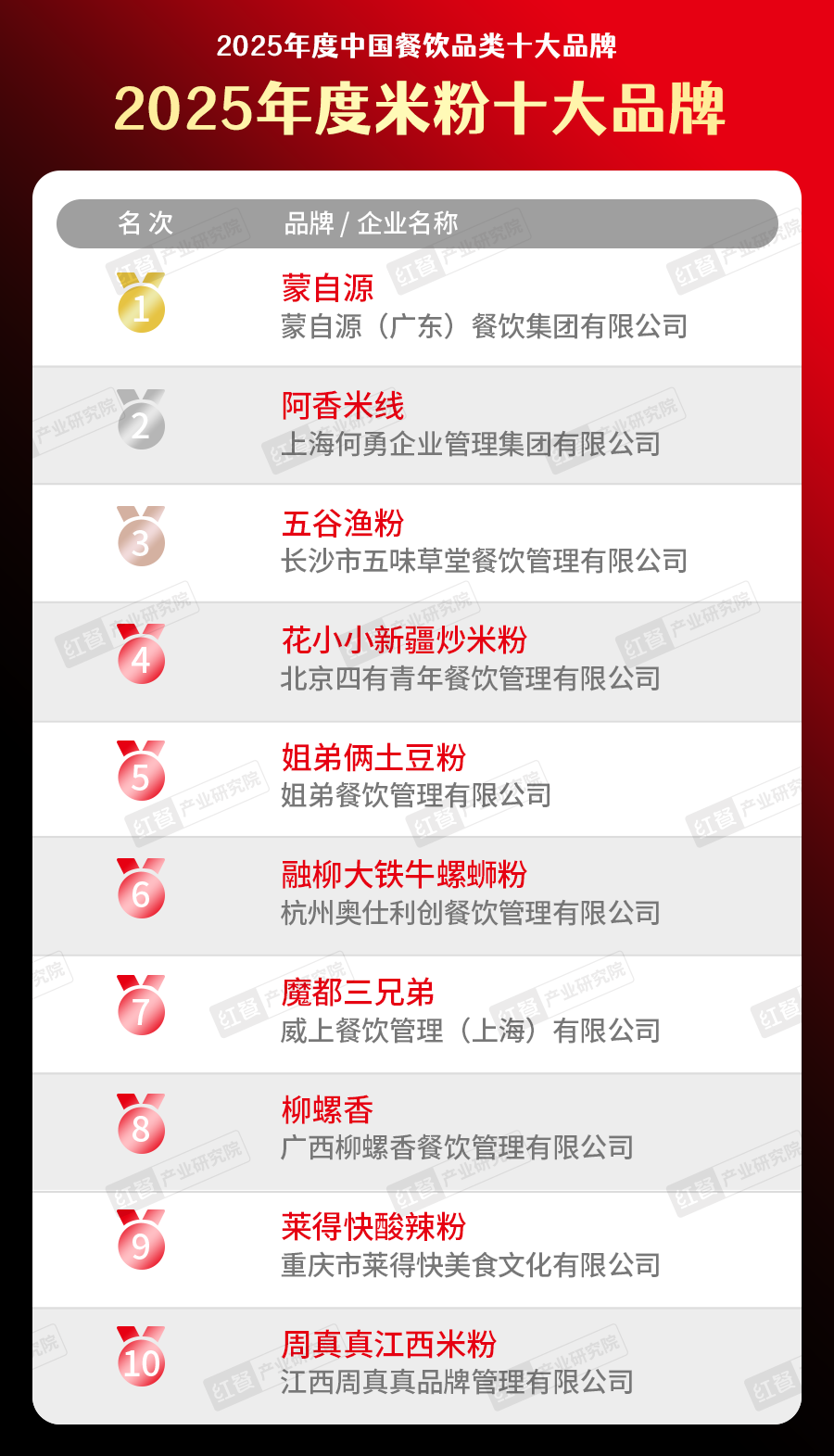 300个品牌上榜！“2025中国餐饮品类十大品牌”榜单揭晓(图13)
