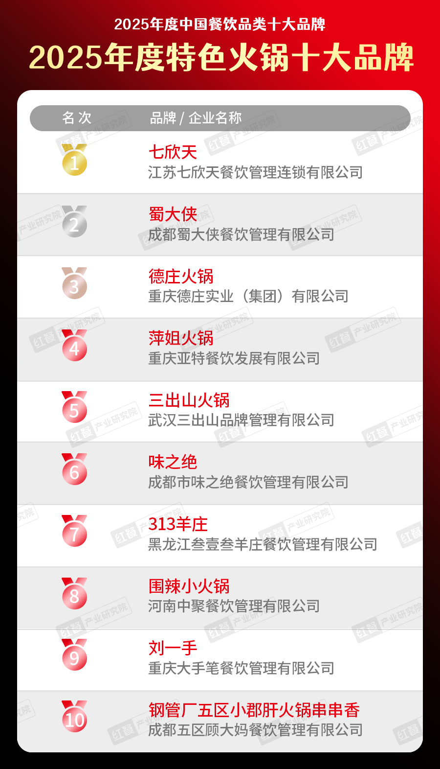 300个品牌上榜！“2025中国餐饮品类十大品牌”榜单揭晓(图9)