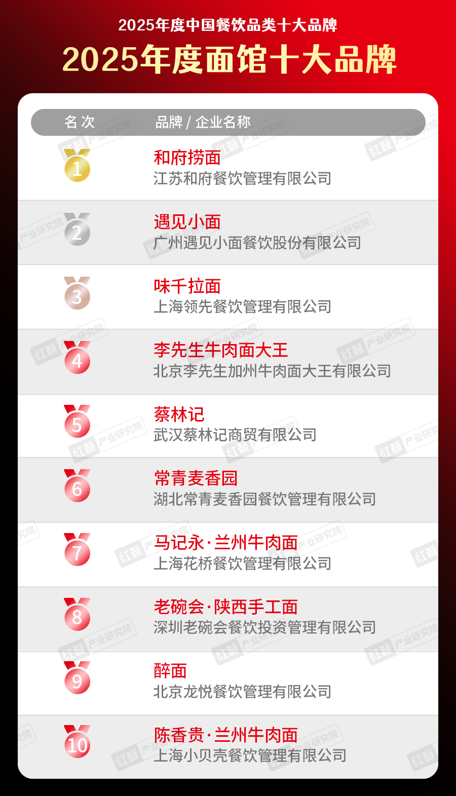 300个品牌上榜！“2025中国餐饮品类十大品牌”榜单揭晓(图14)