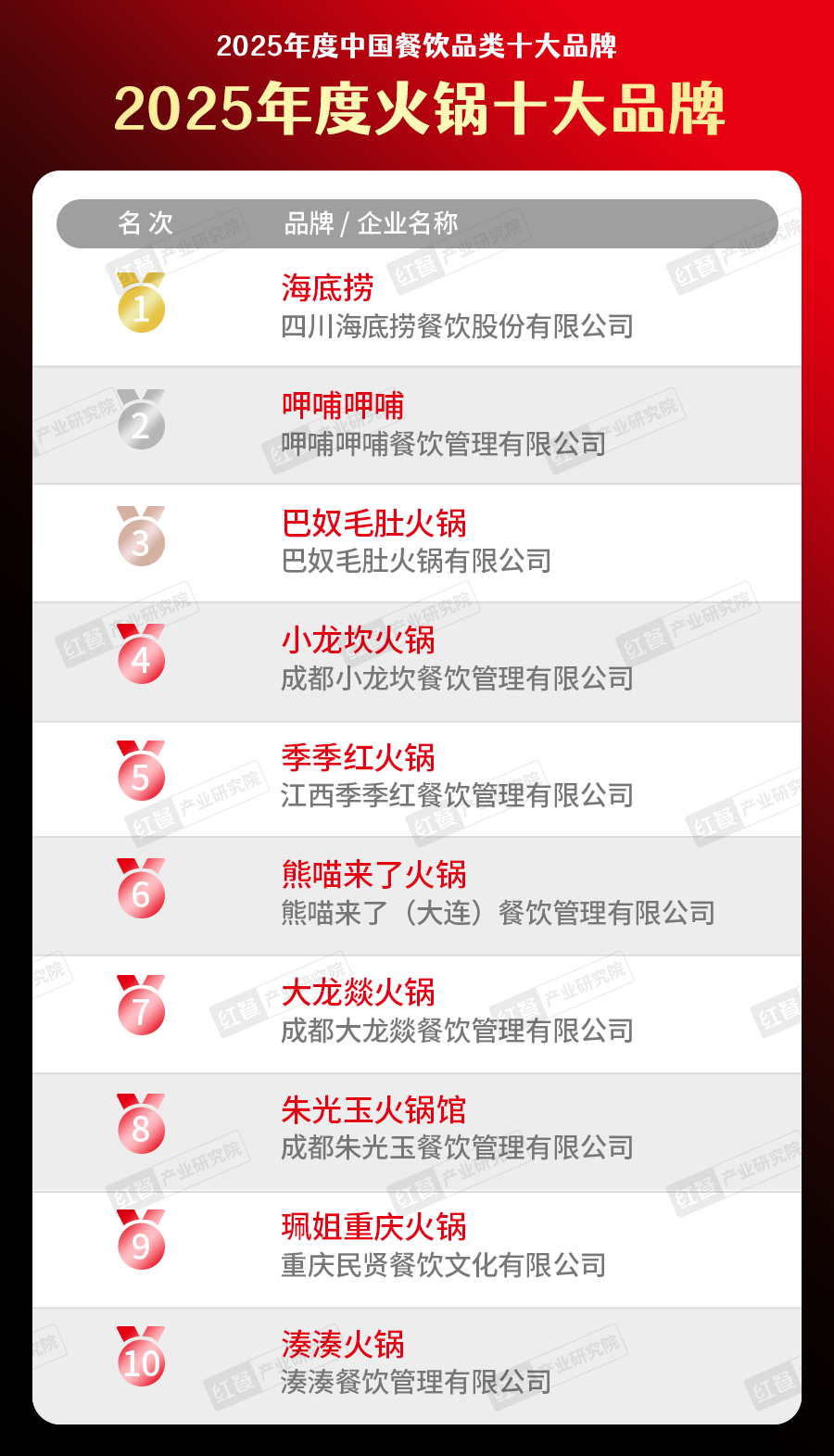 300个品牌上榜！“2025中国餐饮品类十大品牌”榜单揭晓(图8)