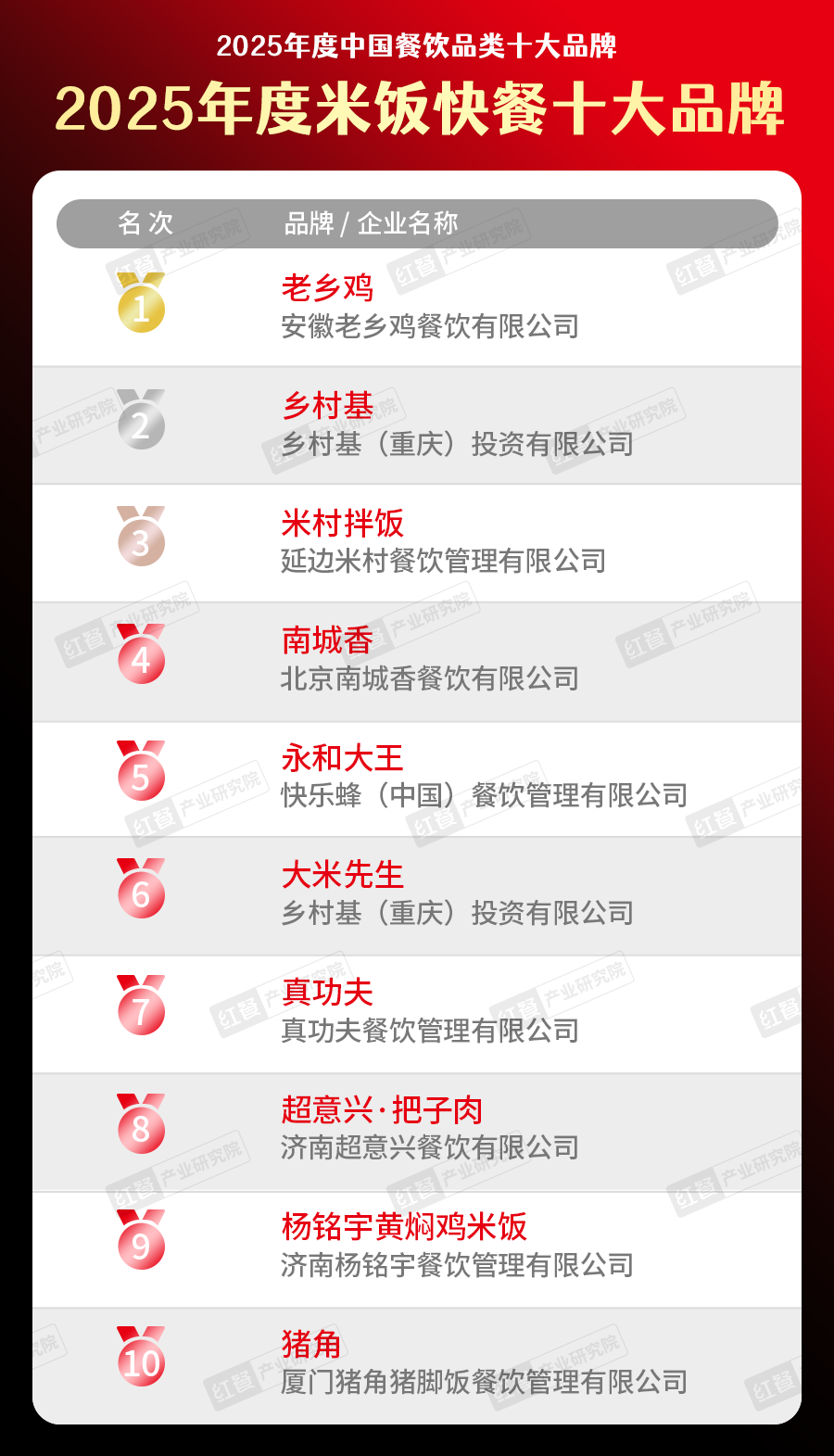 300个品牌上榜！“2025中国餐饮品类十大品牌”榜单揭晓(图12)