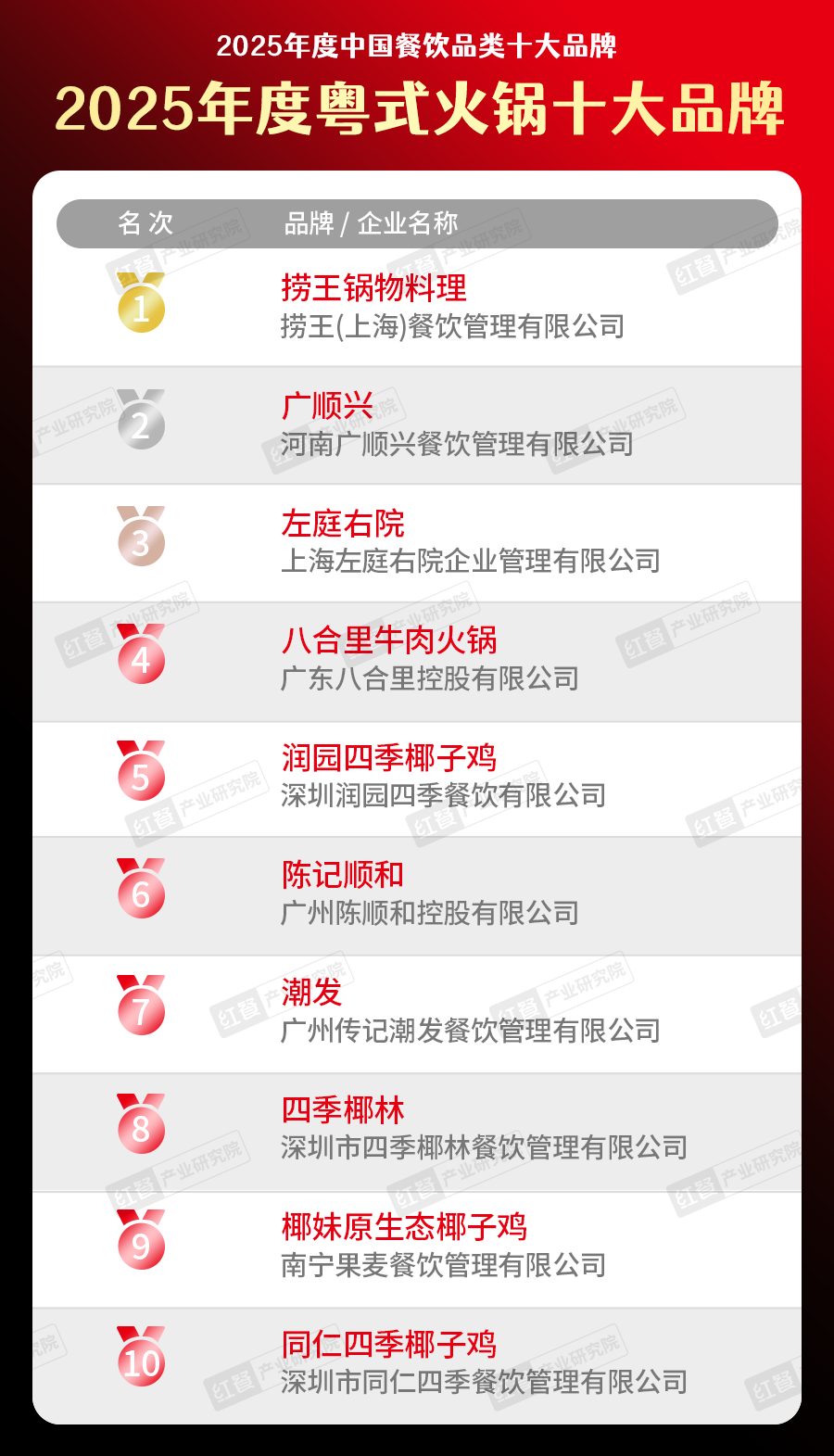 300个品牌上榜！“2025中国餐饮品类十大品牌”榜单揭晓(图10)