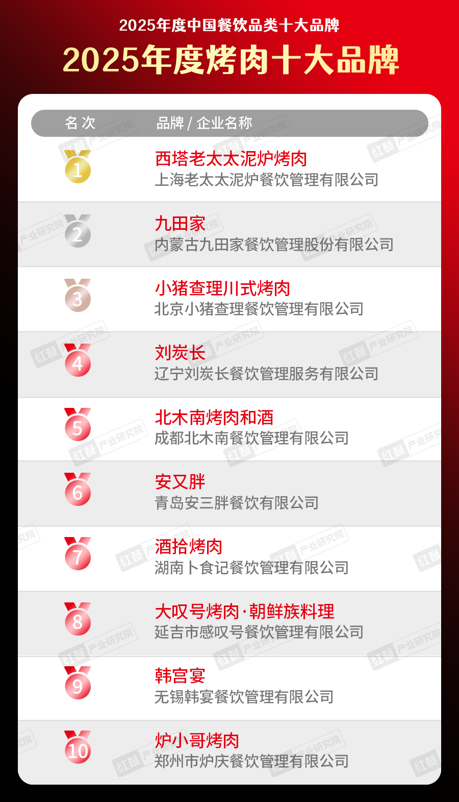 300个品牌上榜！“2025中国餐饮品类十大品牌”榜单揭晓(图17)