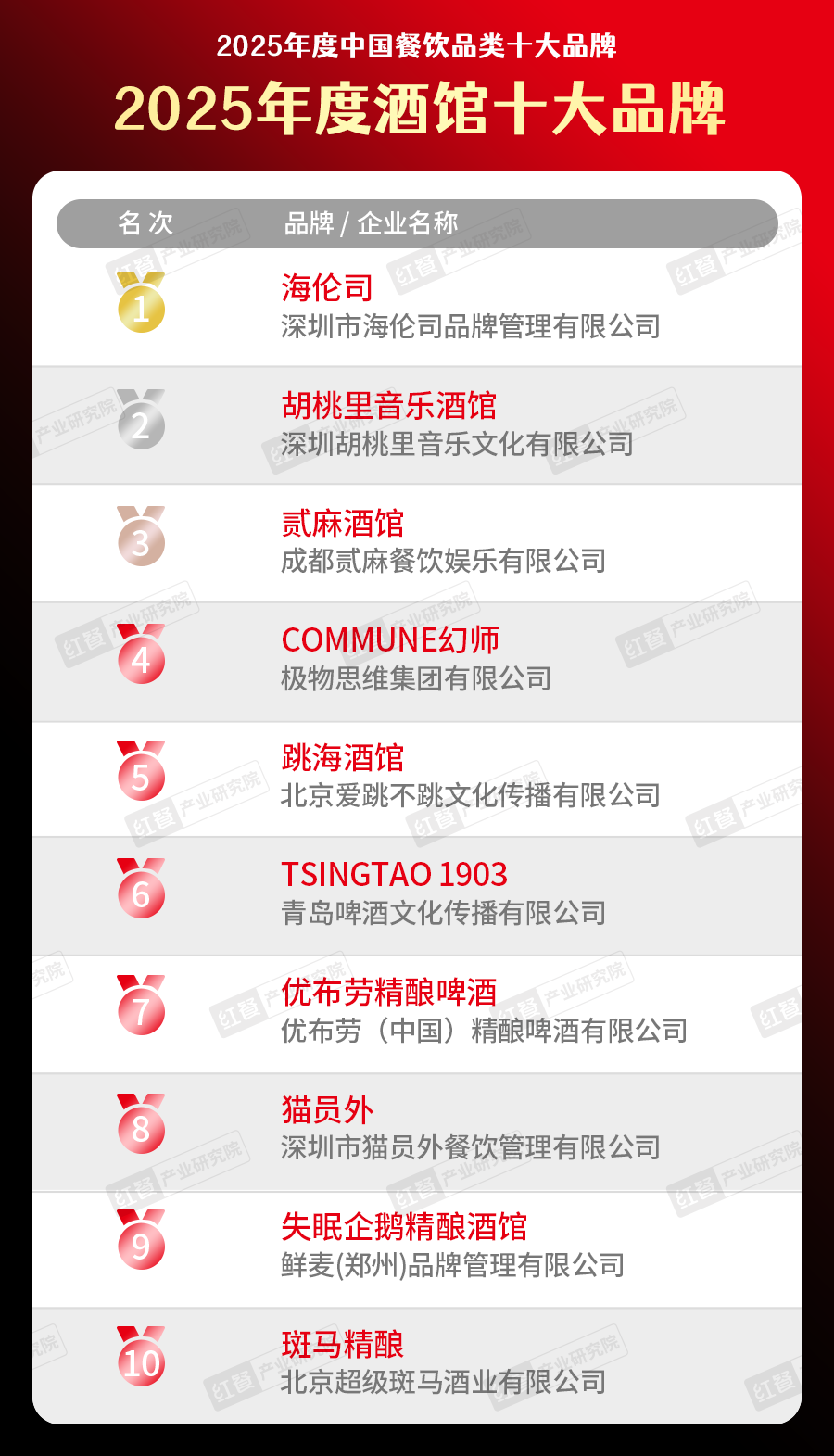 300个品牌上榜！“2025中国餐饮品类十大品牌”榜单揭晓(图22)