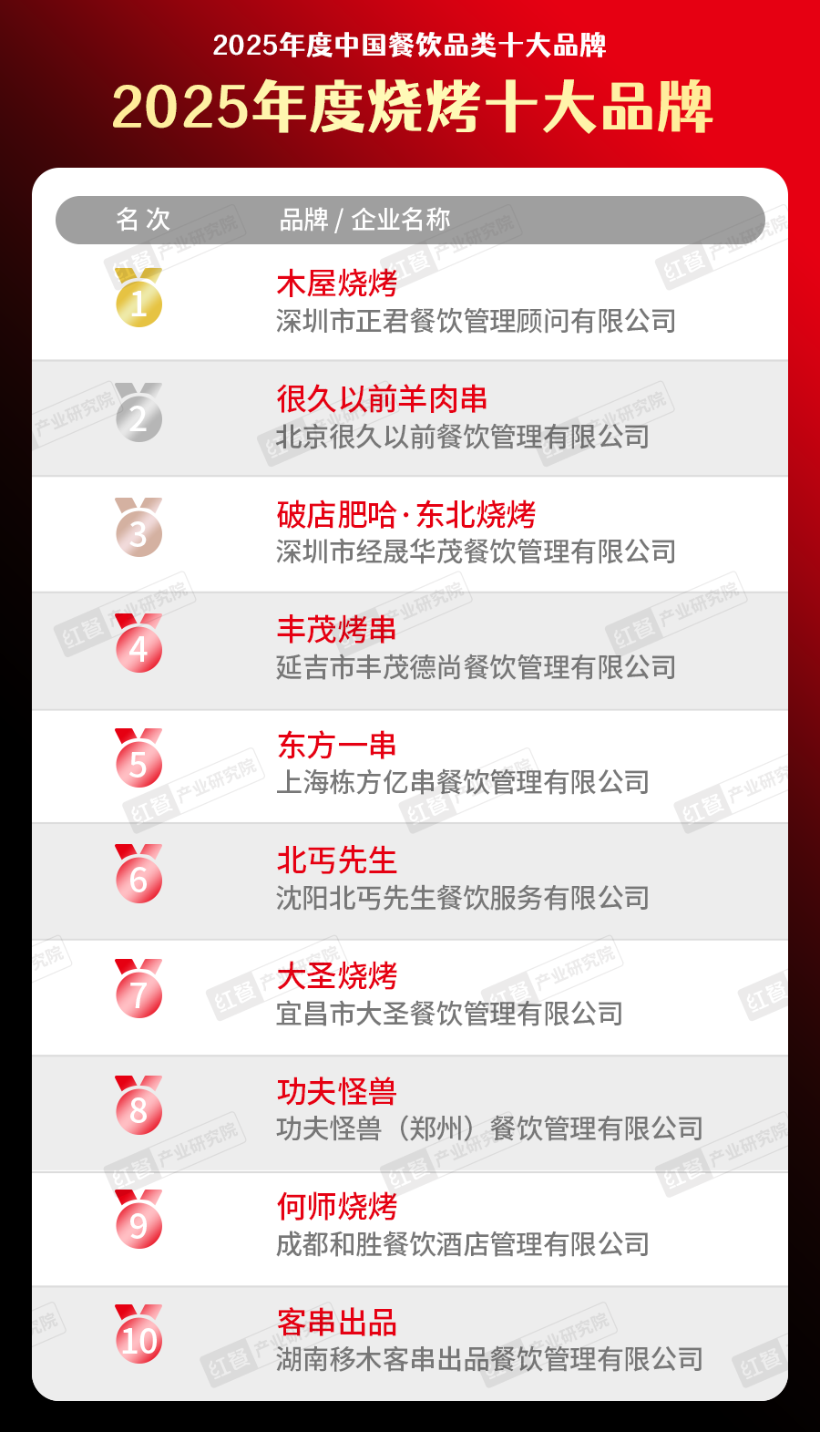 300个品牌上榜！“2025中国餐饮品类十大品牌”榜单揭晓(图16)