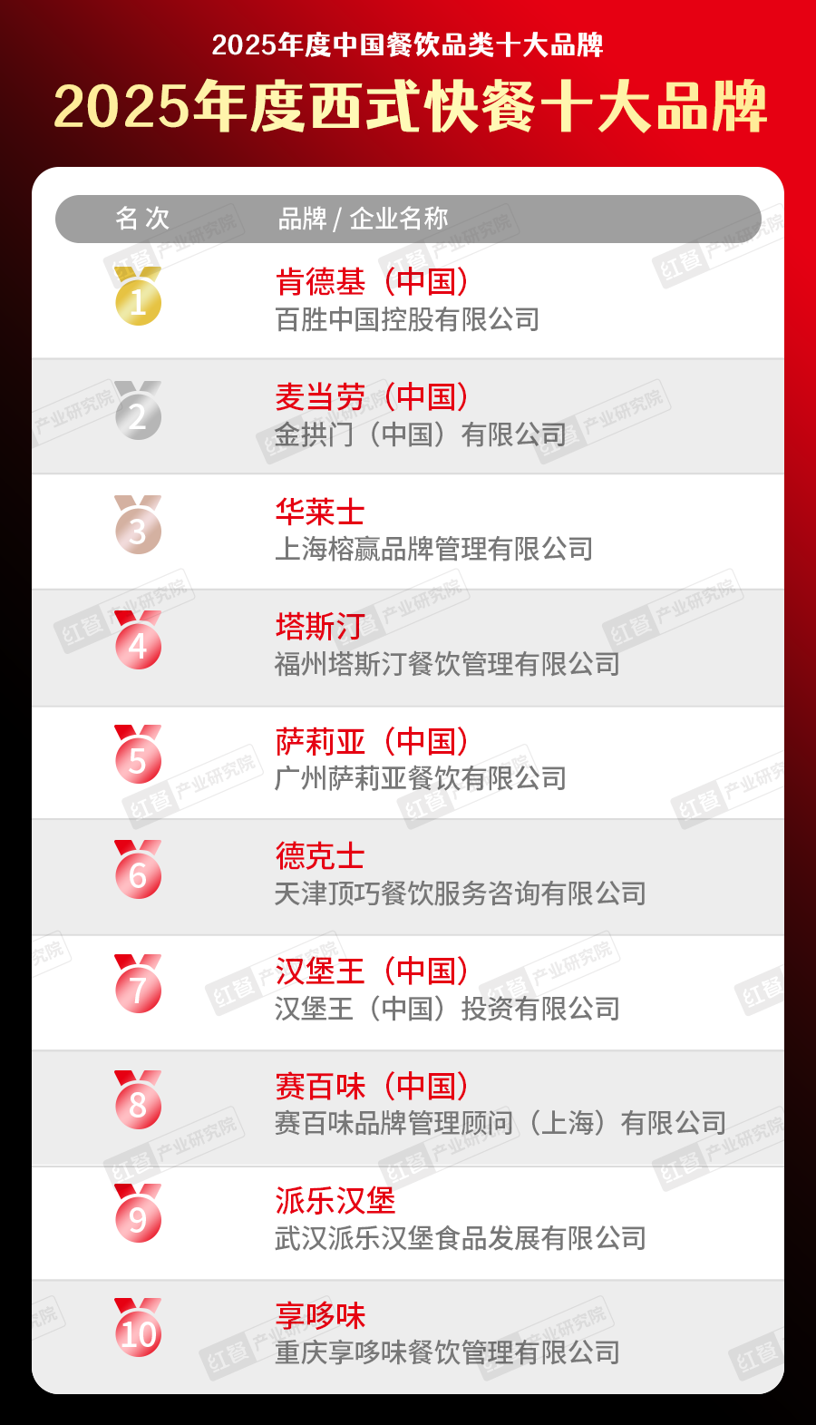 300个品牌上榜！“2025中国餐饮品类十大品牌”榜单揭晓(图19)